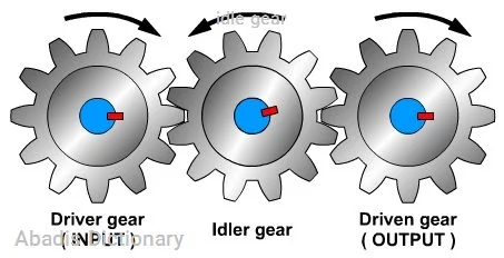 idle gear